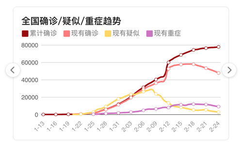 2020年2月26日 早鸟报