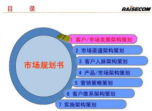 大客户管理与大客户策略 教你筛选 挖掘与维护大顾客的顶级秘诀