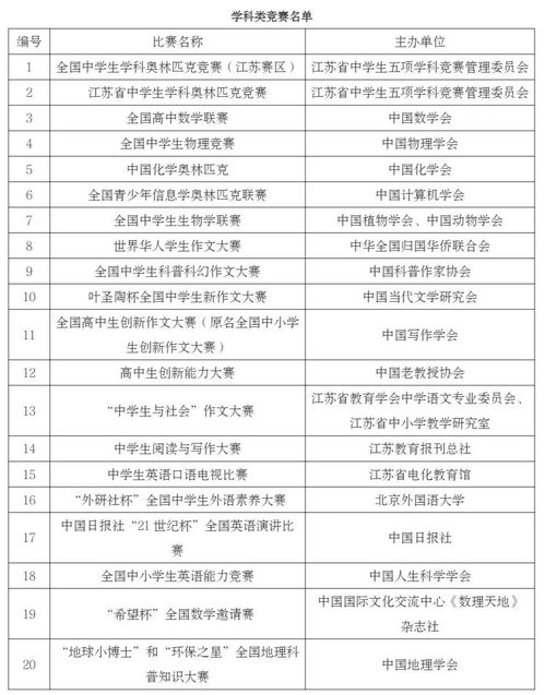 南京信息工程大学2020年综合评价报名流程及数据详情