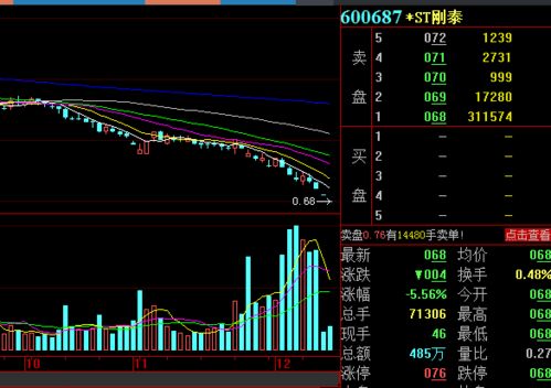 股票st退市后怎么处理我还有500股环保股份不知道现在怎么样了？