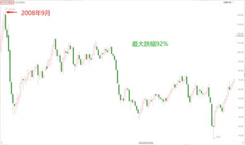 中国石油股票价格（中国石油股票价格a股）