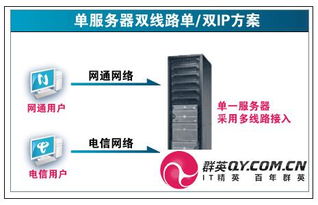 什么是虚拟主机和双线主机 (双线虚拟主机管理系统)