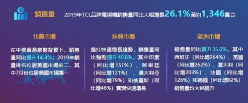 TCL,隐藏的 大秘宝 与电视龙头的未来