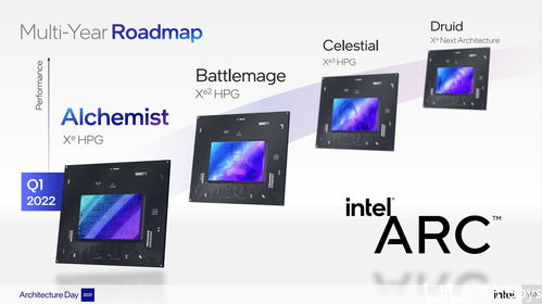 Intel 12代酷睿架构和ARC显卡 十多年来颠覆式的升级,靠谱不