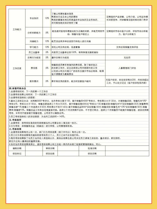 HR干货 销售人员绩效考核模板分享 