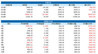 请问下 期货盈利1% 就和股票赚1%一样吗？