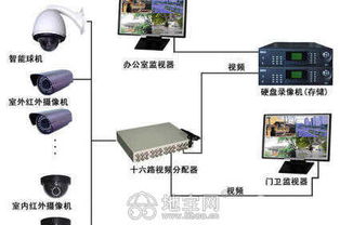 南昌店面监控 仓库监控 工厂监控 监控安装 南昌安防监控 