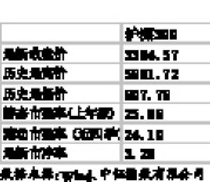 股指期货挂牌基准价如何确定