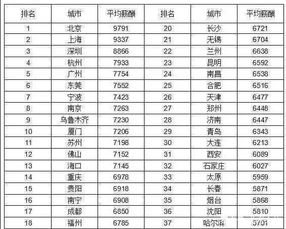 国家公务员新一轮工资标准 让我们看看公务员工资构成