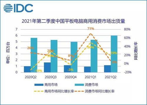 2015年中国区同方,HP,宏基,华硕商用台式电脑的IDC排名分别是第几名