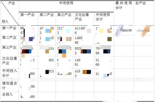 投入产出表中的部门中间使用怎么计算