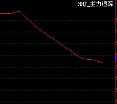 601390，5.89元成本价，后市如何操作？