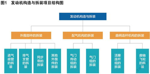 ARCS在汽修专业教学中的应用