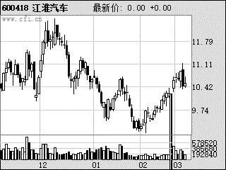 机构强烈推荐股票池 名单 