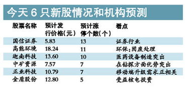 新基金的认购与新股认购相同吗？