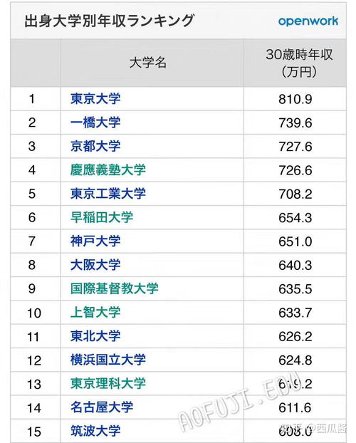 去日本留学男生的发型有要求吗