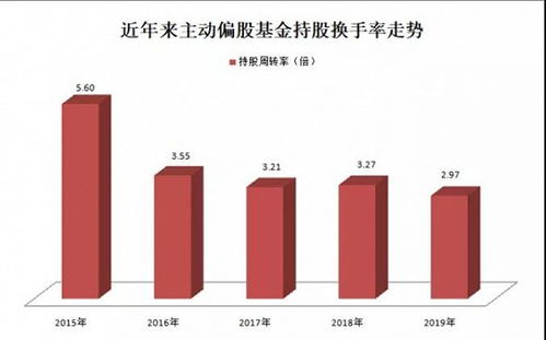 我以前的百宝箱里有股票，基金现在不见了怎么回事？