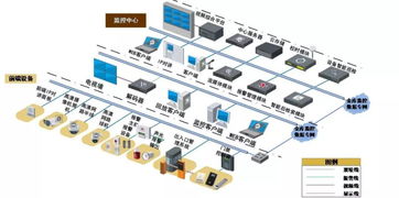 什么是智能家居安防系统 智能家居安防系统的优点