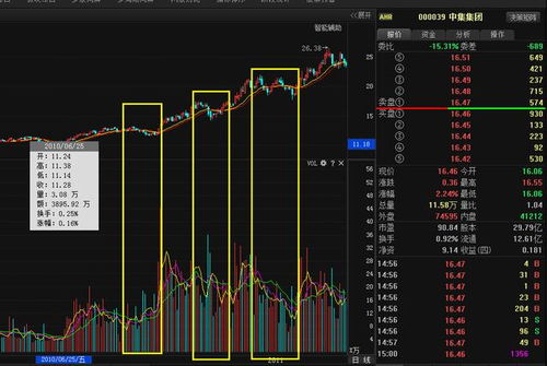 今日收盘为阴线，跌幅小于5％选股公式