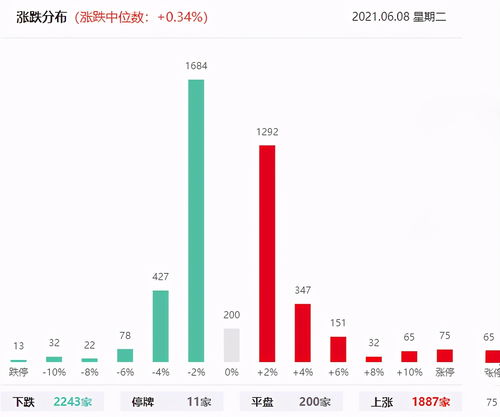 接下来的市场会怎么走