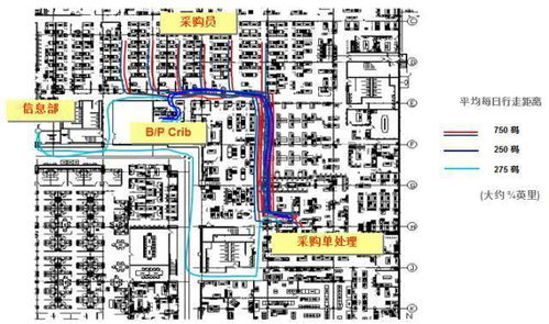 绘制面条图的要素(面条图形)