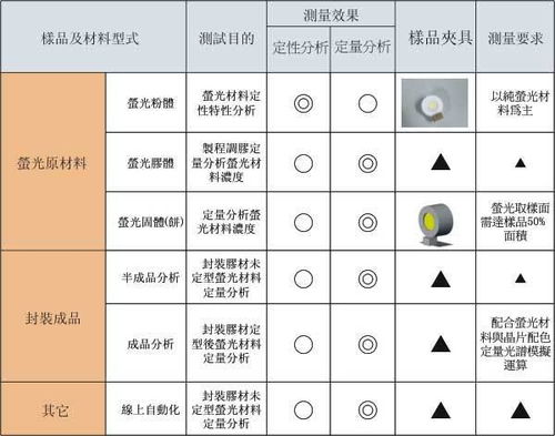 谁有苯的荧光量子产率？