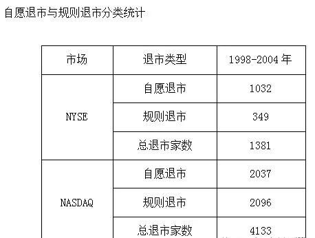 在哪查纳斯达克或者纽约证交所上市的公司公告信息、招股说明书等