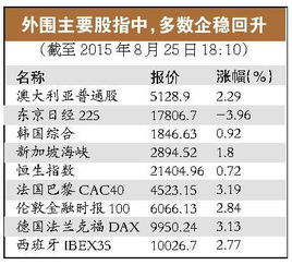 央行宣布降准降息 