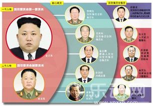 朝鲜新权力核心圈都是些什么人
