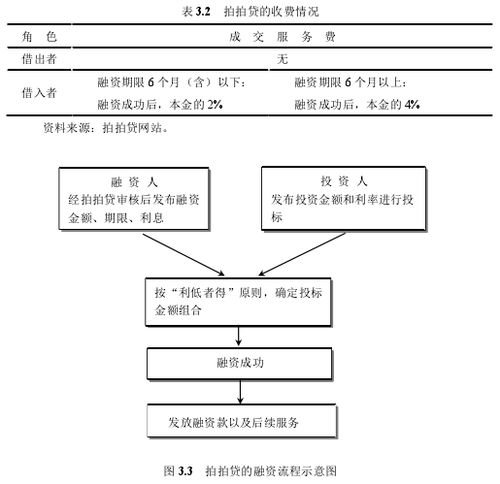 p2p风险研究毕业论文