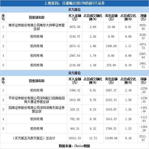 急求光大证券股份有限公司深圳深南中路证券营业部席位代码