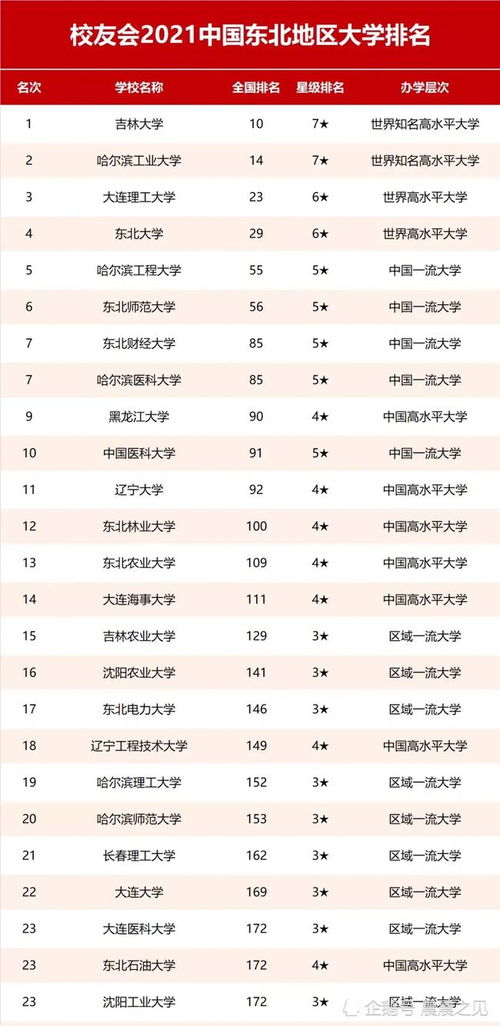 东三省的大学排名一览表