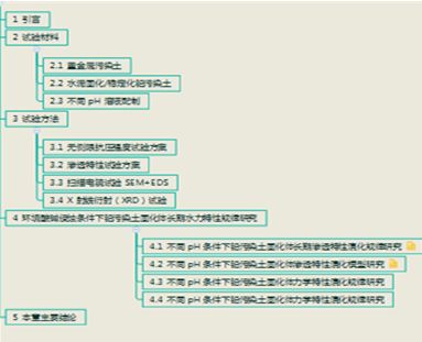 毕业论文题目没有头绪