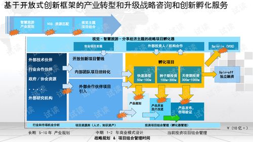 智慧实验室创新方案模板(高校智慧实验室建设方案)