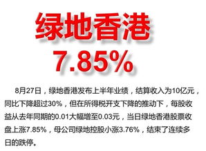 绿地控股持有多少绿地香港的股票