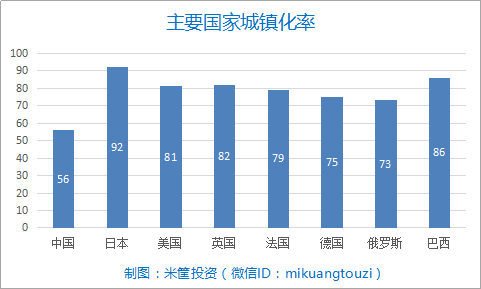 以西安市为例看我国郊区城市化