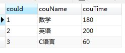 mysql 怎么列出每门考分最高的学生姓名,性别,年龄,课程名和成绩 