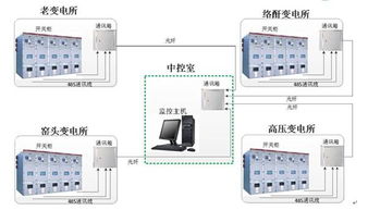 Qtouch电力监控后台系统施工方案