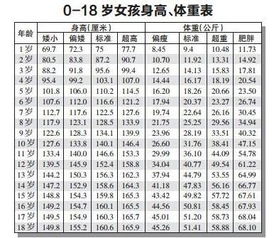 春季 长高 四大诀窍,抓住孩子快速生长的3个月