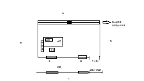 办公桌是坐北朝南还是坐东朝西好 