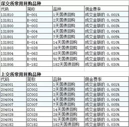 国债逆回购到期怎样入账提现？