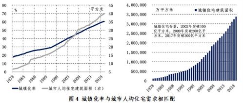 连平 新型城镇化催生房地产市场新机遇