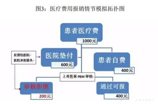 求问和海虹控股类似的上市企业有哪些