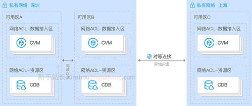 如何连接云服务器(怎么访问腾讯云服务器)