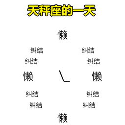 围观下12星座 充实 的一天 