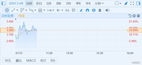 新股力王股份上市后首日大涨87.17%