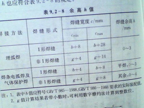 焊缝内外余高的规定哪里能找到 