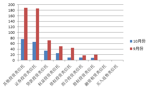 信托产品和股权投资有什么区别