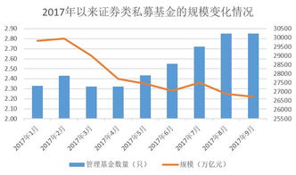 第三方理财公司可以买到私募股权基金吗？