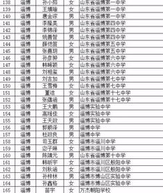 桓台多名学生被省教育厅点名表扬 快来看看都是谁